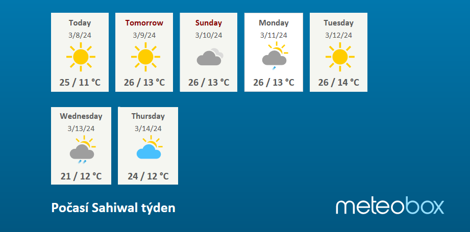 Weather Sahiwal Pakistan week Meteobox